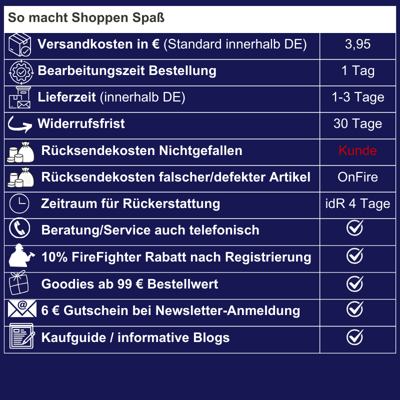 Warum im OnFire Shop (ein-)kaufen?