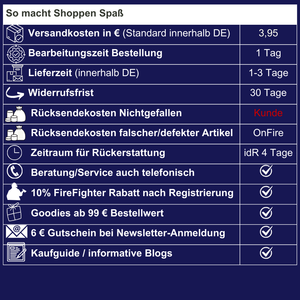 Warum im OnFire Shop (ein-)kaufen?