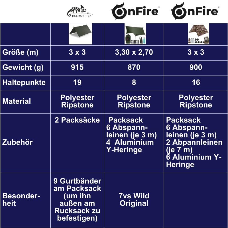 kanzlei im norden tarp OnFire Multi-Purpose Tarp Zelt-Plane Regenschutz Camo