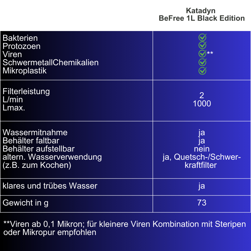 BeFree Filter 1.0L - Black Edition