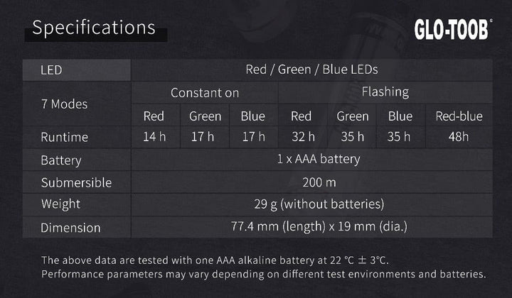 GLO-TOOB AAA AURORA - Tactical Lights Signallampe leuchtet in Rot, Grün und Blau