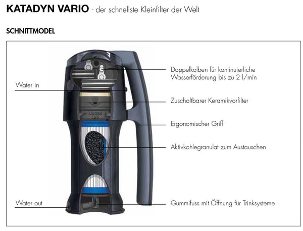 Vario Wasserfilter - der schnellste Kleinfilter der Welt