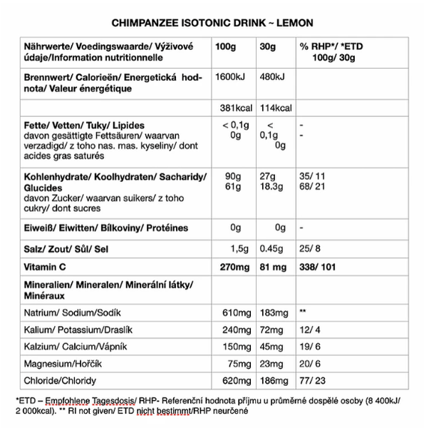 1 Mahlzeitenration DELTA | 1 Meal Ration DELTA | Tactical Foodpack